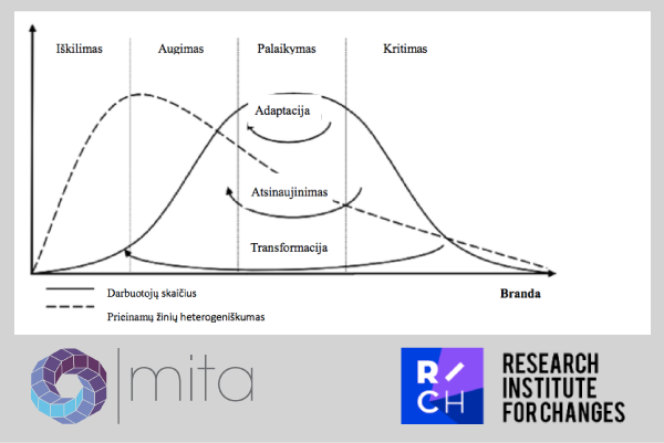 Summary of the report “Lithuanian Clusterization, 2017”